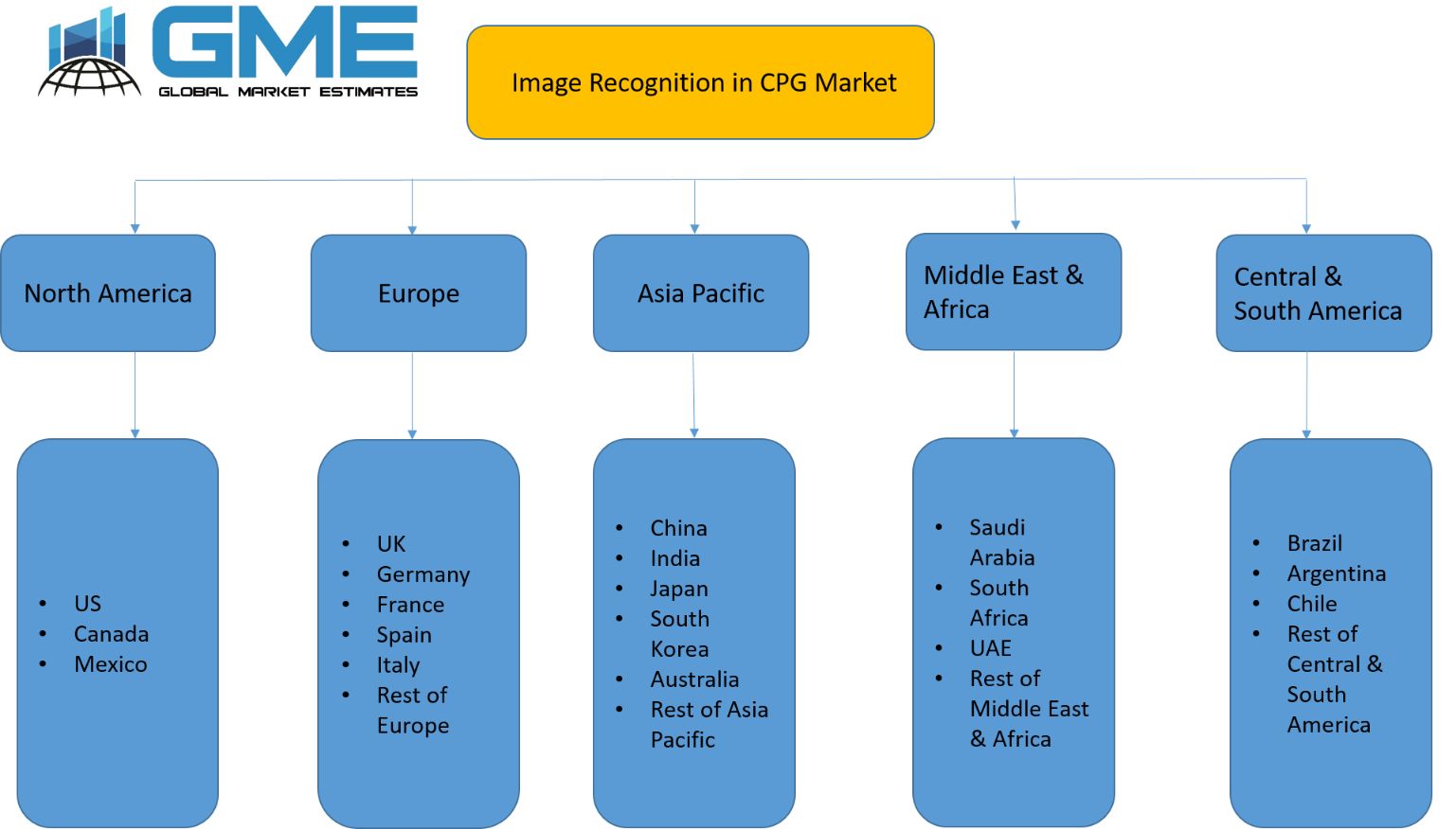 Image Recognition in CPG Market - Regional Analysis